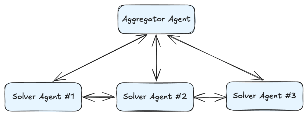 Market-based pattern
